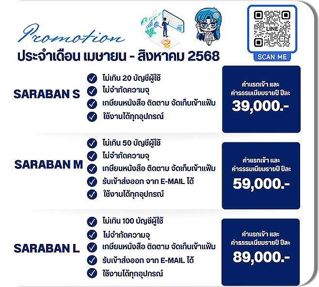 รูปที่ 1