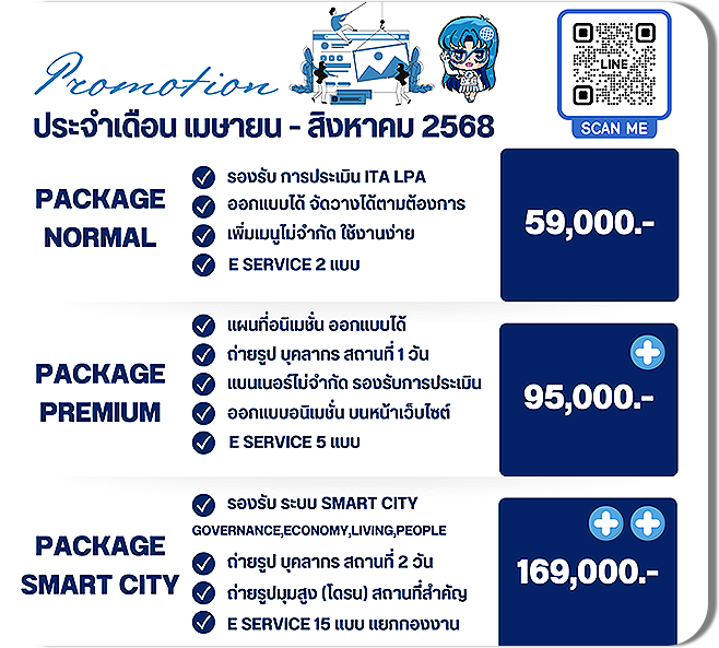 รูปที่ 2